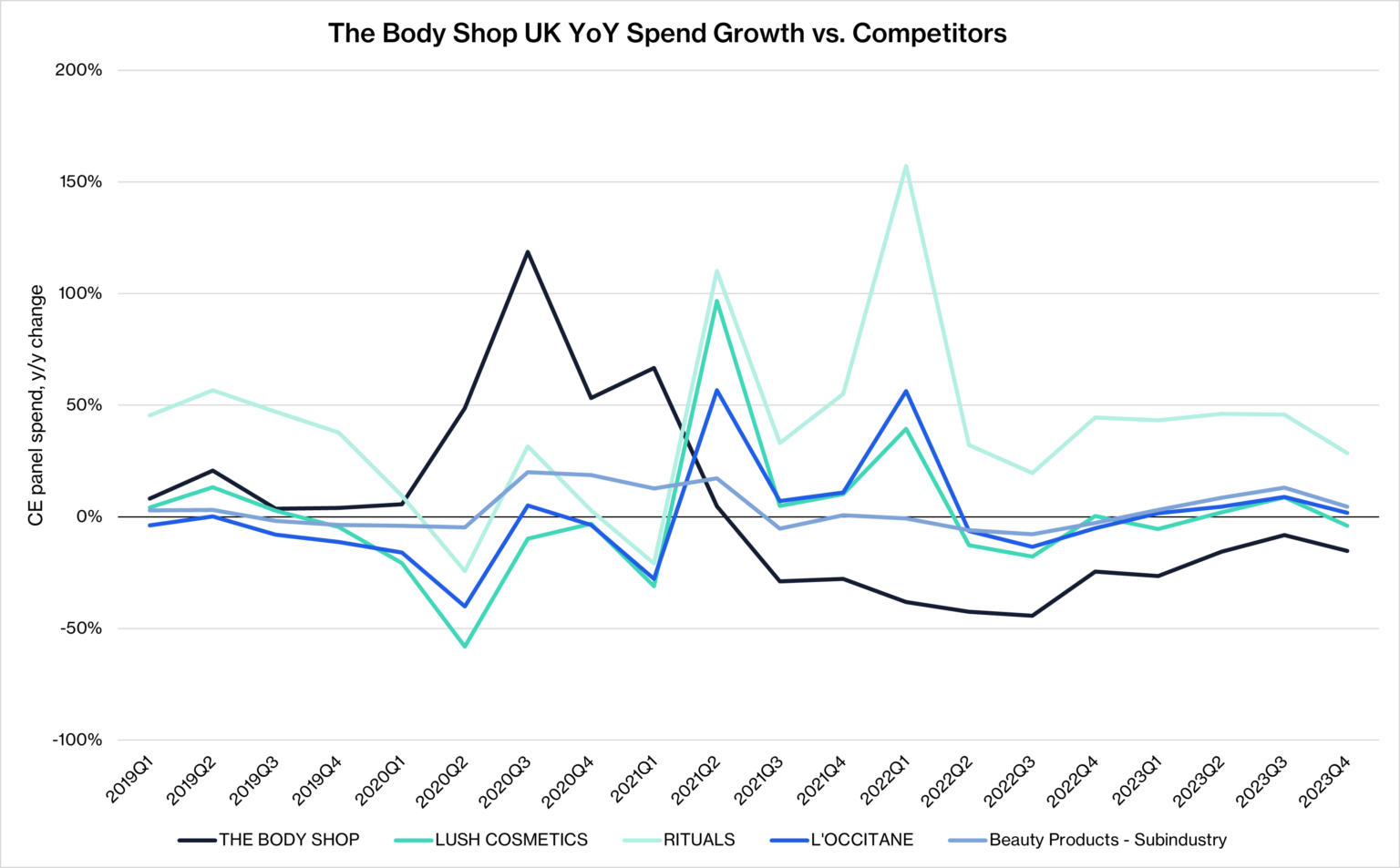 The Body Shop Retreats from UK Beauty Market - Which Competitors Will ...